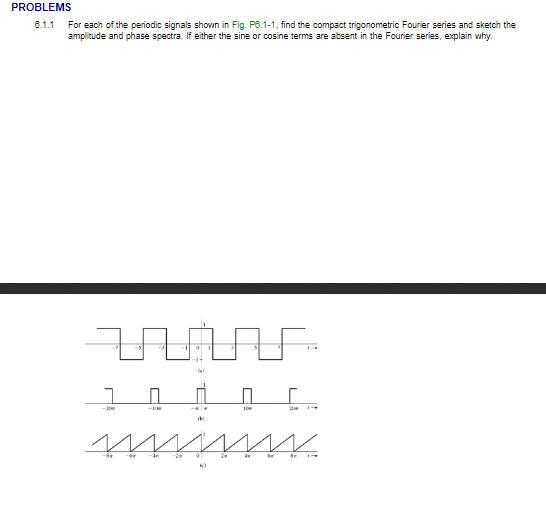 Solved For Each Of The Periodic Signals Shown In Fig Chegg