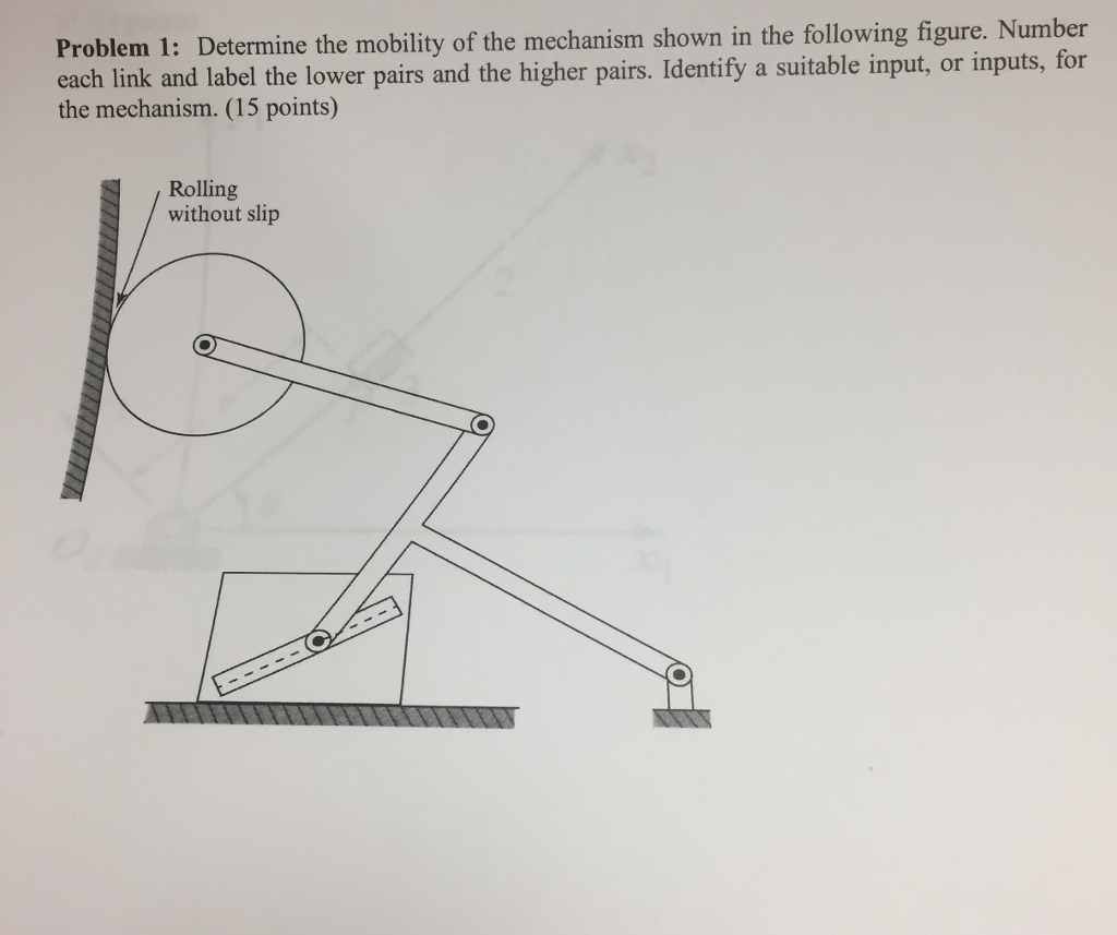 Solved Determine The Mobility Of The Mechanism Shown In The Chegg