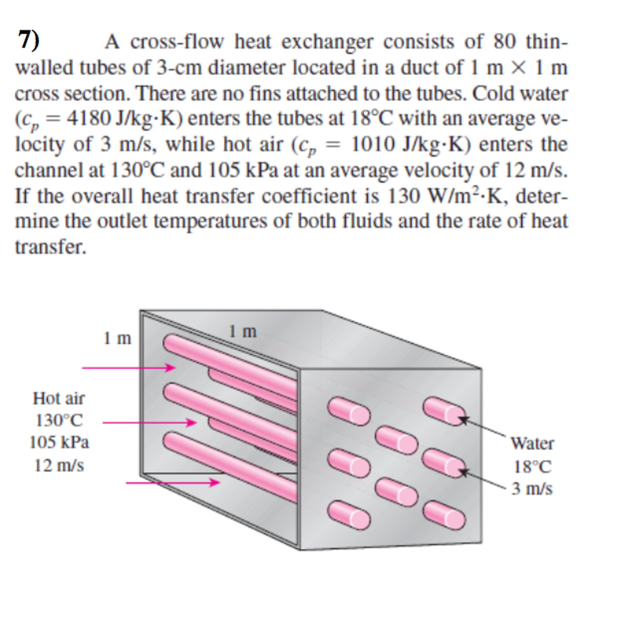 a-cross-flow-heat-exchanger-consists-of-80-thin-wa-chegg