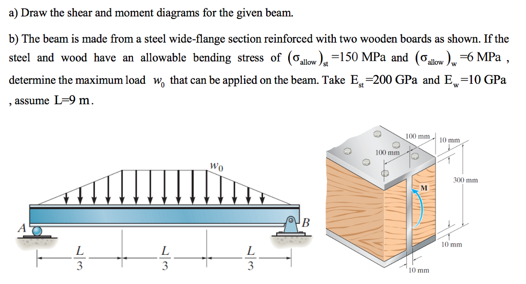 Solved A Draw The Shear And Moment Diagrams For The Given Chegg