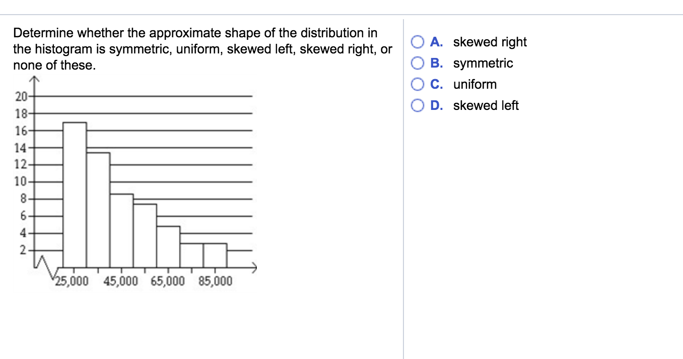 Solved Determine Whether The Approximate Shape Of The Chegg