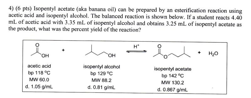 Synthesis of isopentyl acetate mechanism image