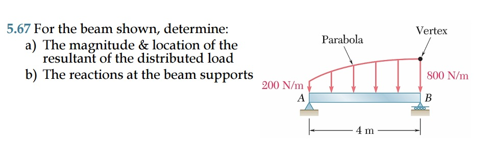 Solved For The Beam Shown Determine A The Magnitude Chegg