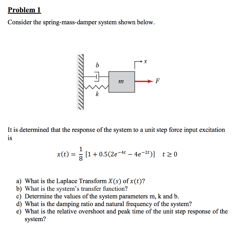 Solved Problem 1 Consider The Spring Mass Damper System Chegg