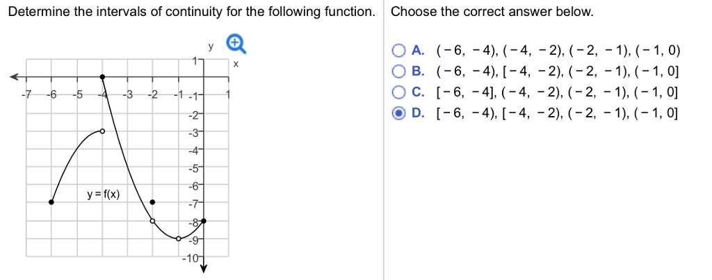 Solved Determine The Intervals Of Continuity For The Chegg