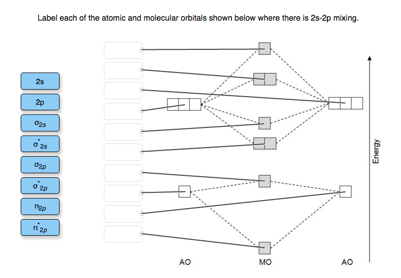 Solved Label Each Of The Atomic And Molecular Orbitals Sh Chegg