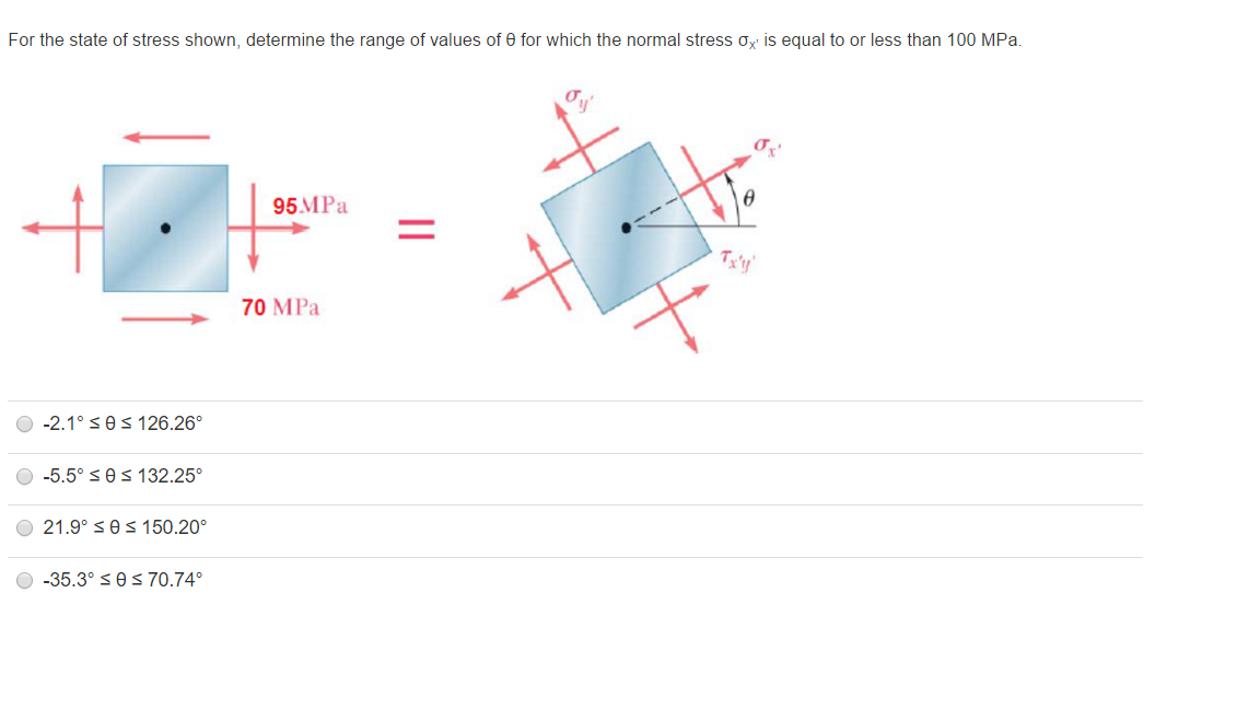 Solved For The State Of Stress Shown Determine The Range Of Chegg