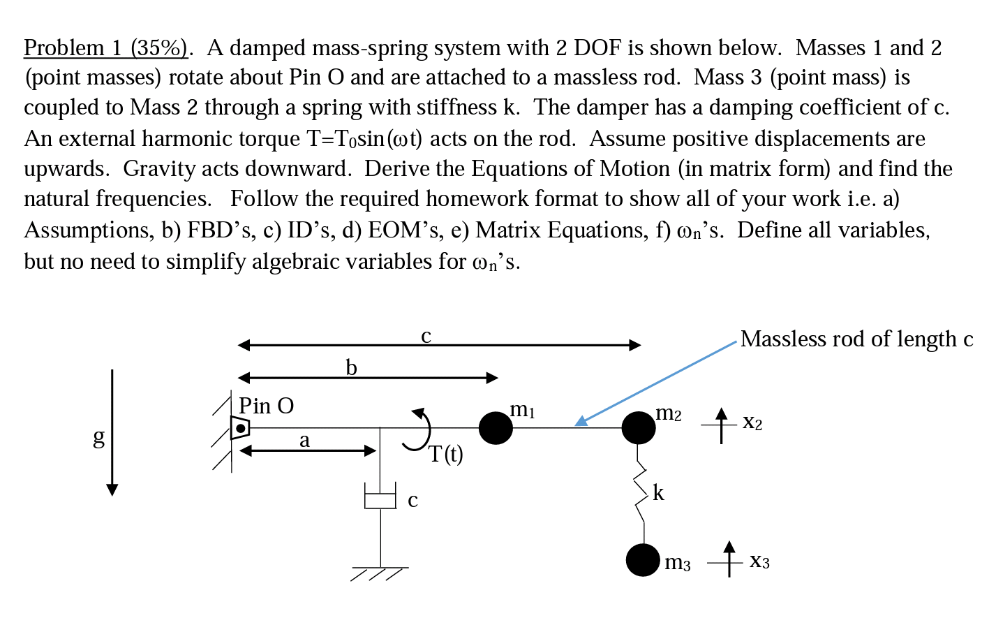 A Damped Mass Spring System With Dof Is Shown Chegg