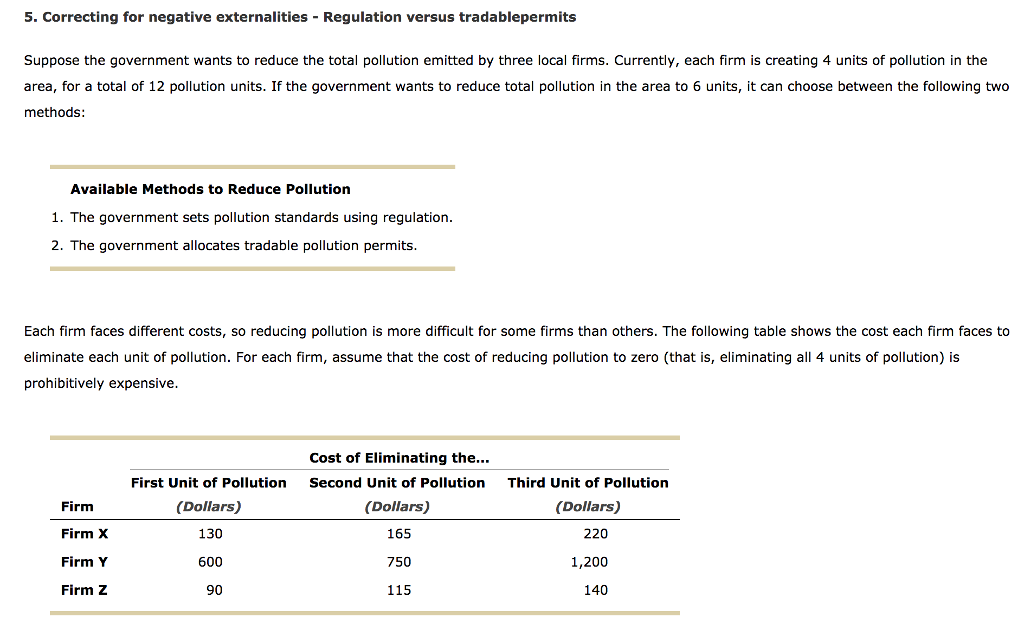 5. Correcting for negative externalities -Regulation | Chegg.com