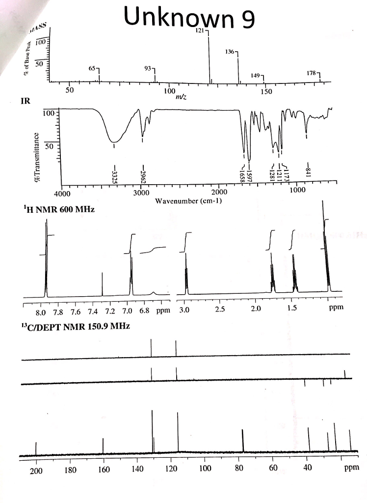 Solved 9 Determine The Structure Of Unknown 9 Dissolved In Chegg
