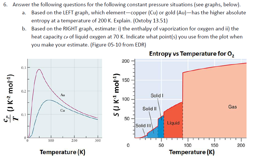 Solved Answer The Following Questions For The Following C...