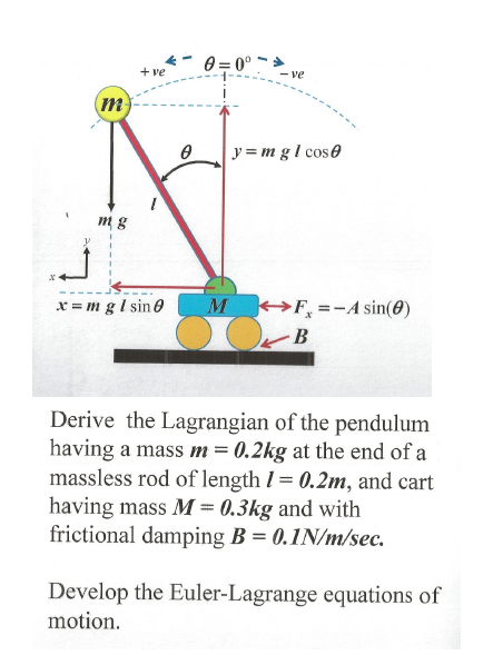 Solved Derive The Lagrangian Of The Pendulum Having A Mass Chegg