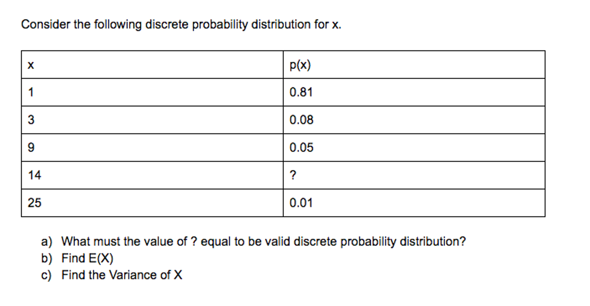 Solved: Consider The Following Discrete Probability Distri... | Chegg.com