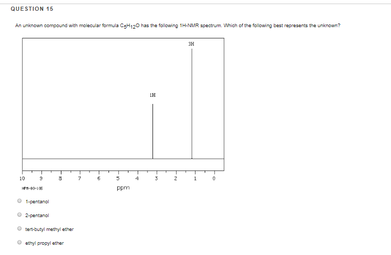 T Butyl Methyl Ether Nmr