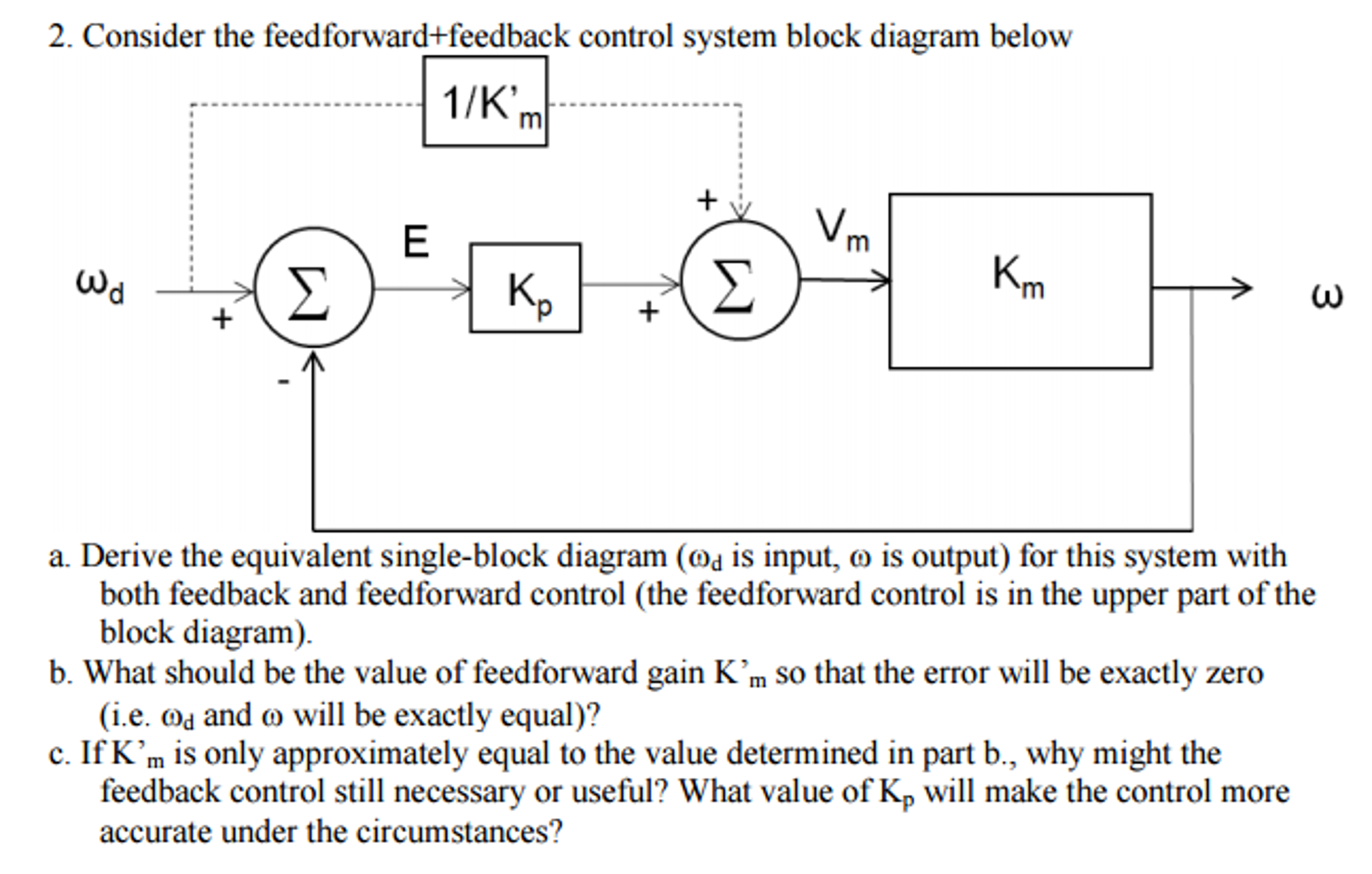 Solved: Consider The Feedforward+feedback Control System B... | Chegg.com