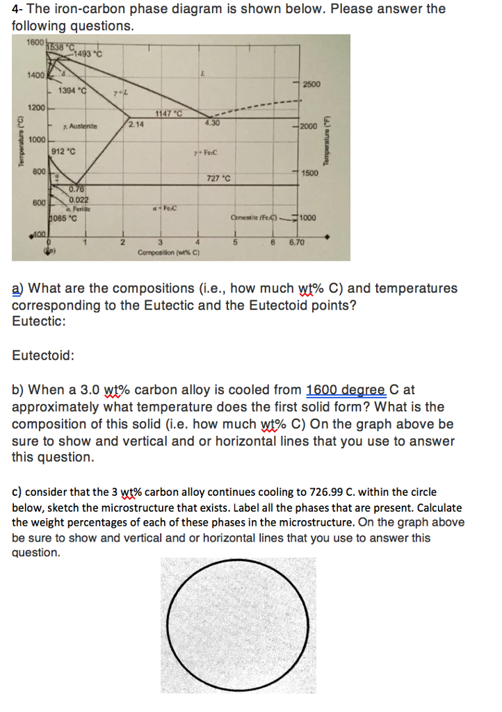 Solved The Iron Carbon Phase Diagram Is Shown Below Please Chegg