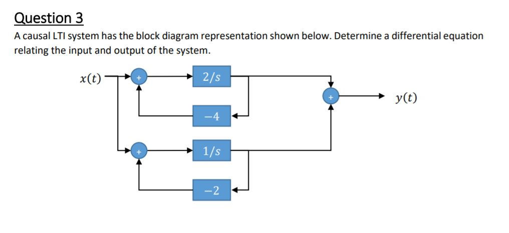 Solved Question A Causal Lti System Has The Block Diagram Chegg