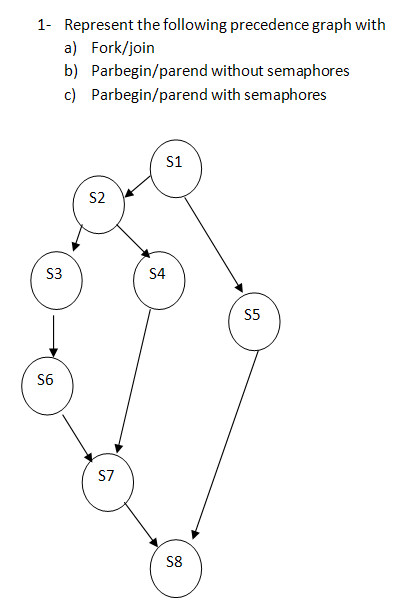 Represent The Following Precedence Graph With Fork... | Chegg.com