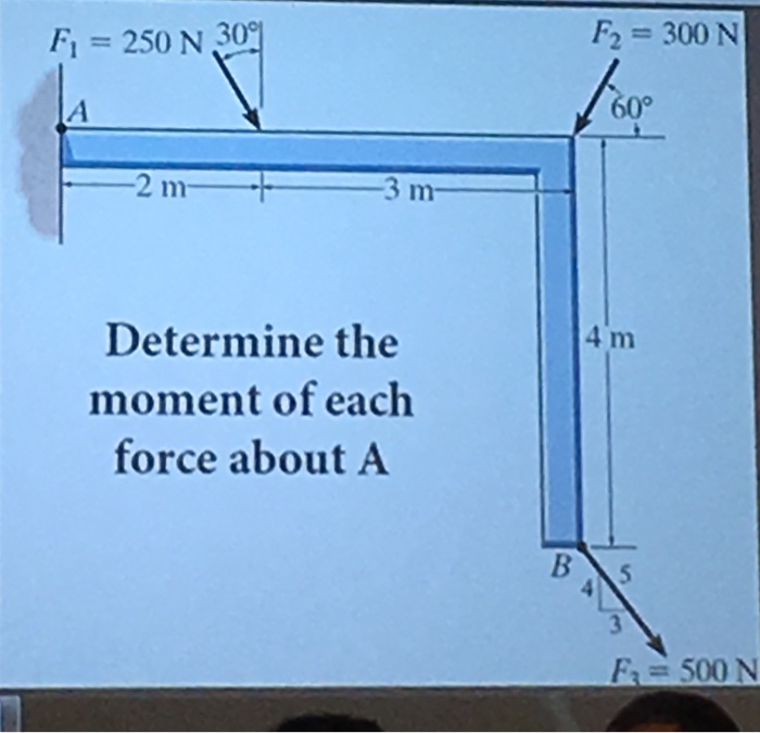 Solved Determine The Moment Of Each Force About A Chegg