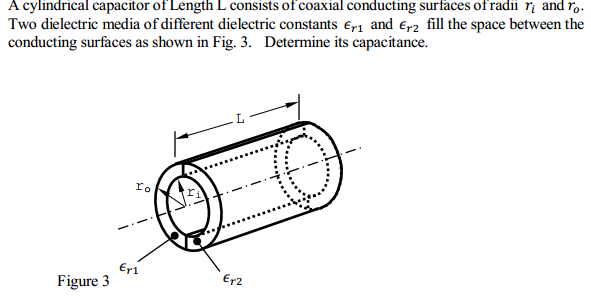 Solved A Cylindrical Capacitor Of Length L Consists Of Co 3315