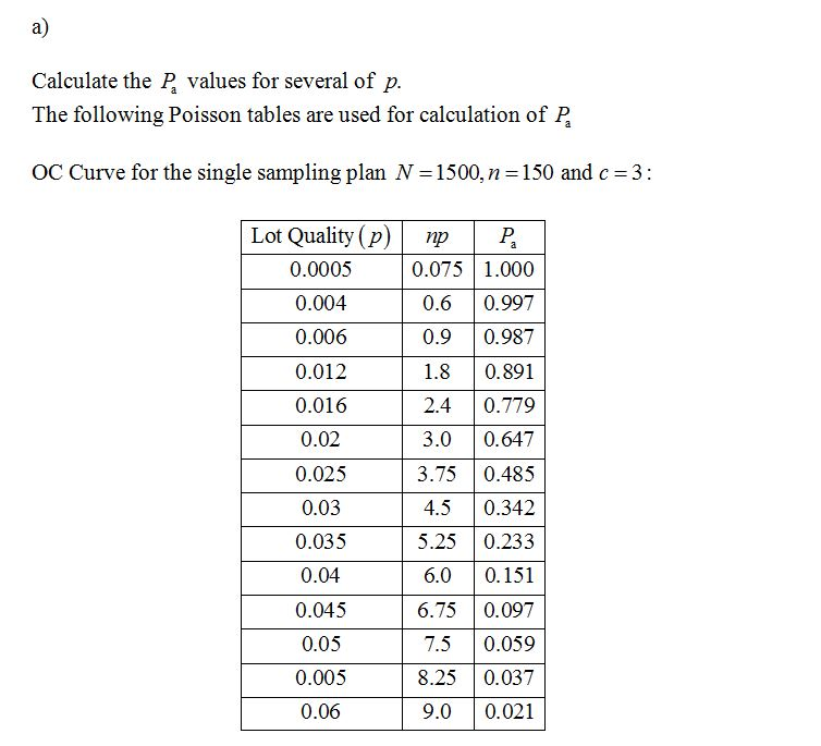 (Solved) - Consider a single sampling plan with a lot size of 1500 ...
