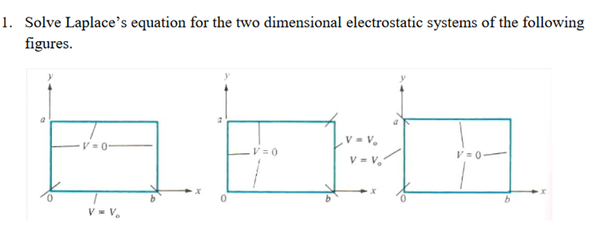 Solve Laplace S Equation For The Two Dimensional Chegg