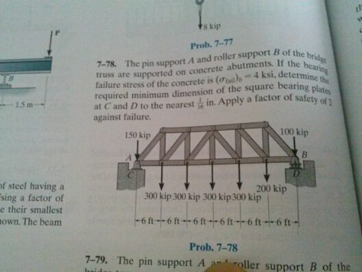 The Pin Support A And Roller Support B Of The Brid... | Chegg.com