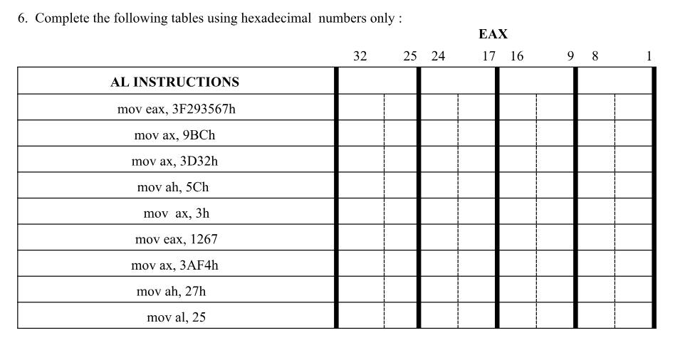 Solved Complete The Following Tables Using Hexadecimal Chegg