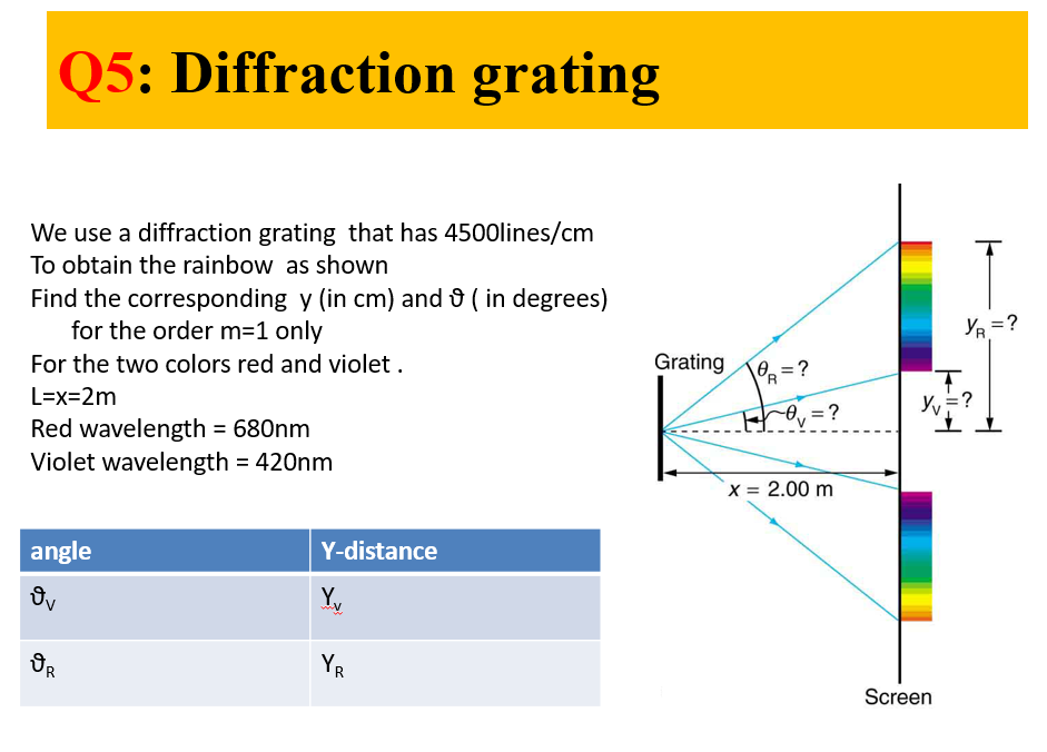 order of diffraction grating