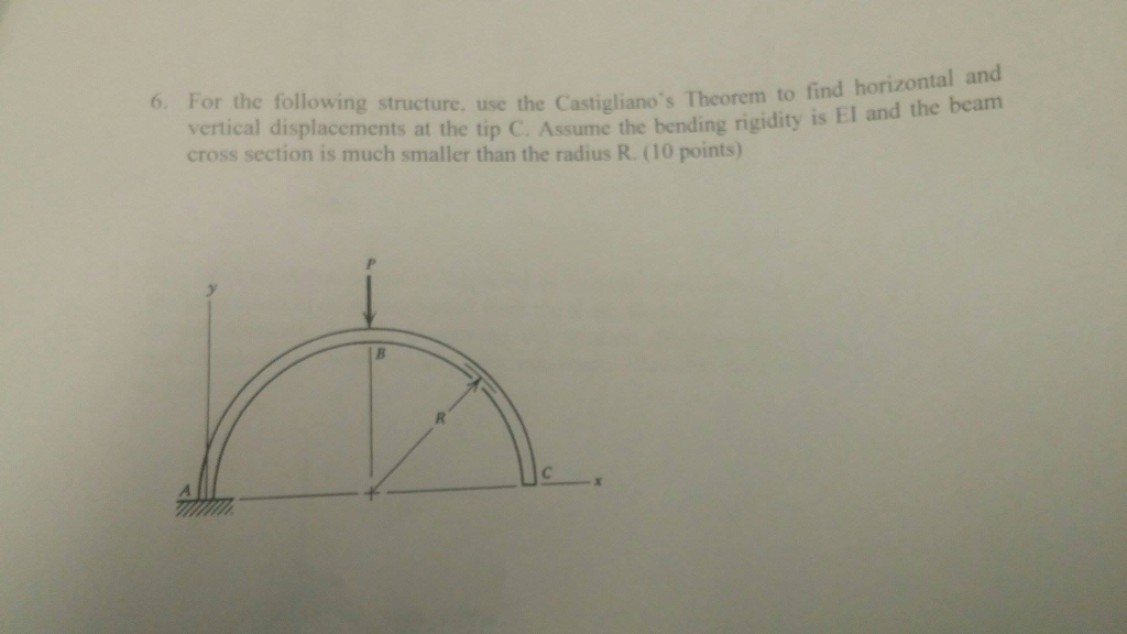 Solved For The Following Structure Use The Castigliano S Chegg