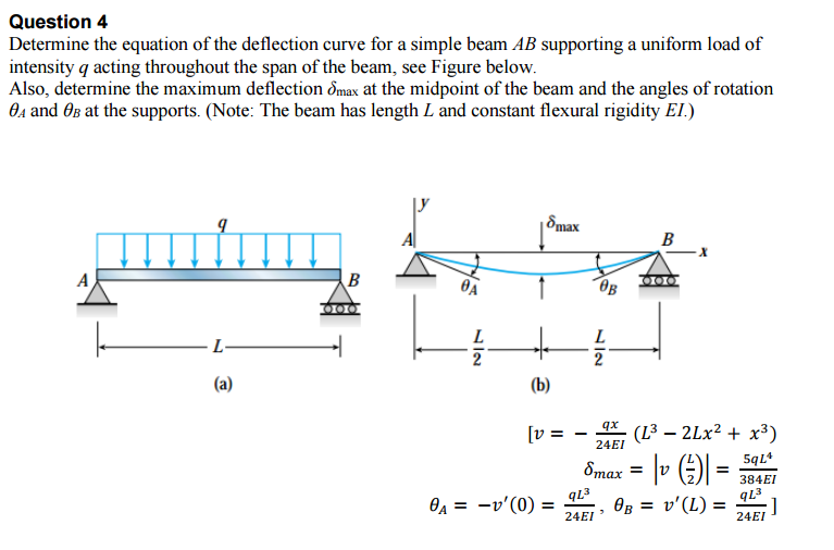 theoretical graph of flexture formula