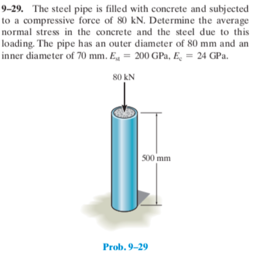 Solved The Steel Pipe Is Filled With Concrete And Subjected Chegg