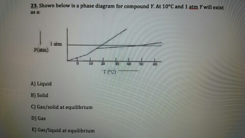 Below Is A Phase Diagram For Compound Y Solved Consider The