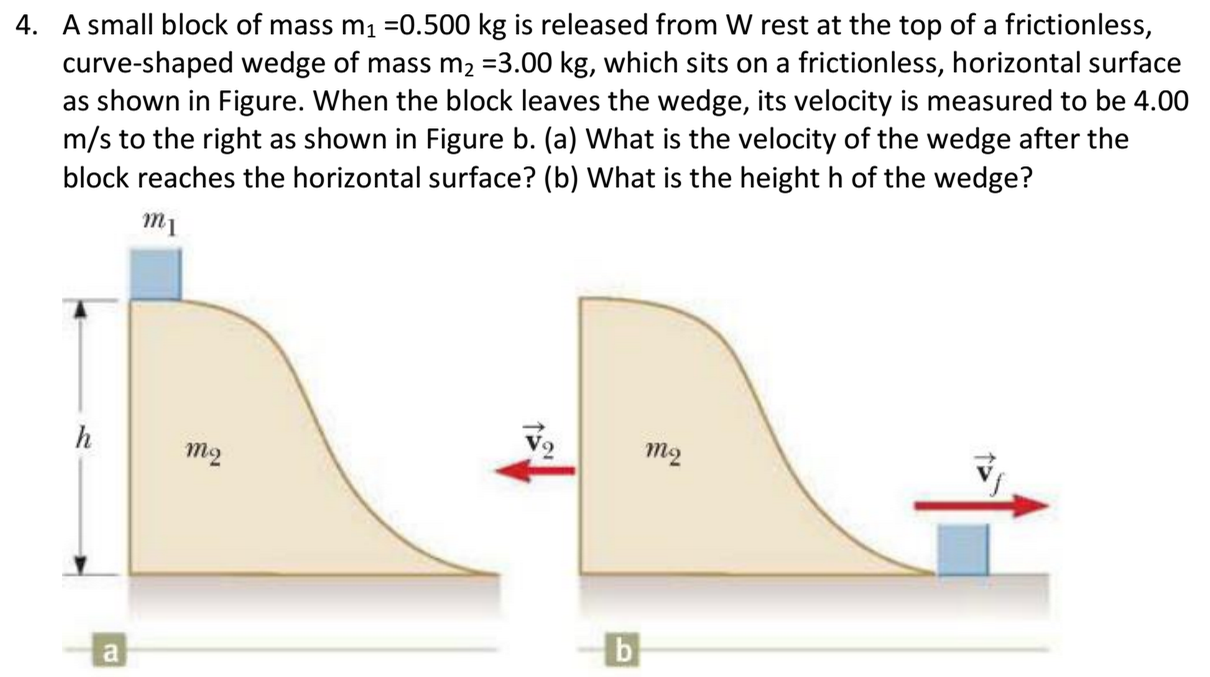 Solved 4 A Small Block Of Mass Mi 0 500 Kg Is Released Chegg