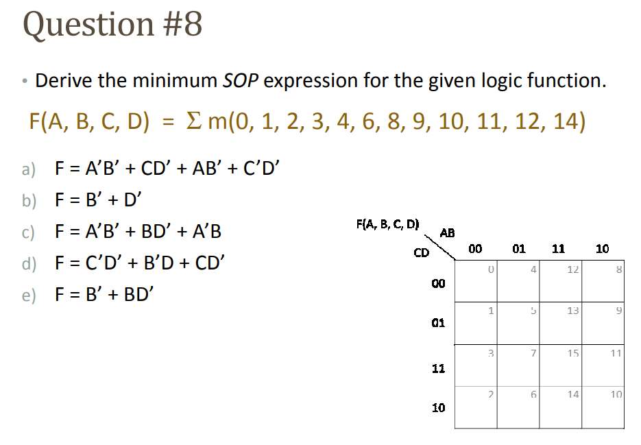 Solved Question 8 Derive The Minimum SOP Expression For The Chegg