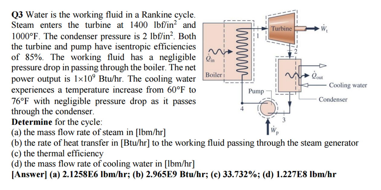 Water Is The Working Fluid In A Rankine Cycle Steam Chegg