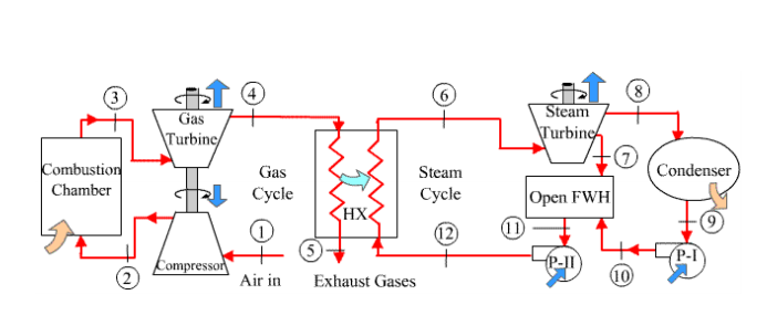 Solved Practice Problem: Combined cycle (Tutorial#7 problem