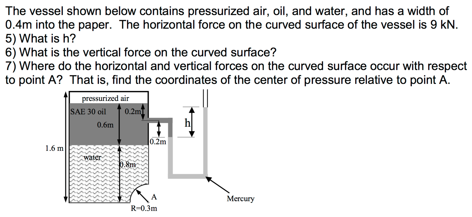 The Vessel Shown Below Contains Pressurized Air Oil Chegg