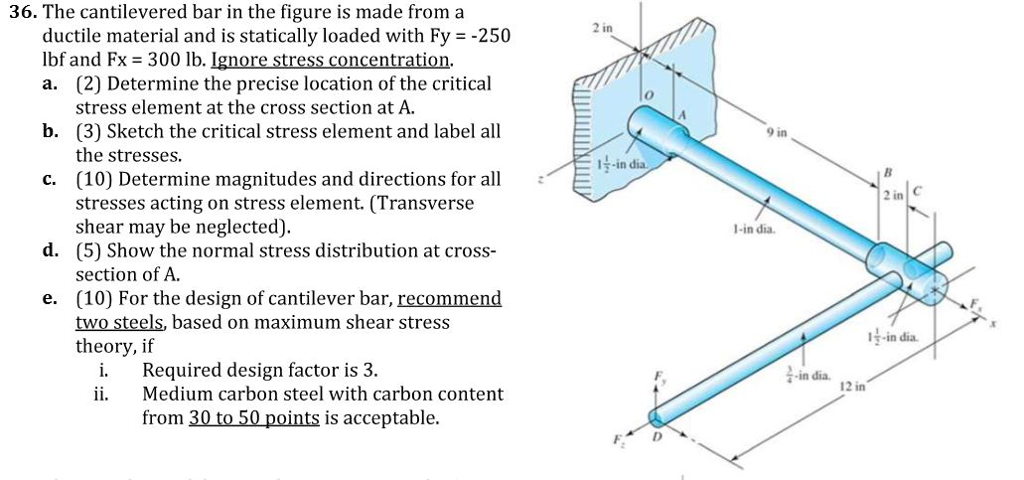 Solved The Cantilevered Bar In The Figure Is Made From A Chegg