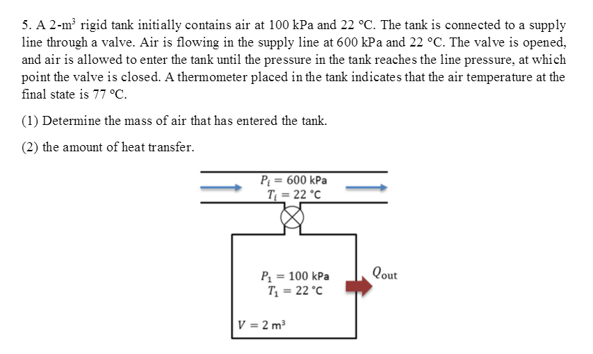 Solved A M Rigid Tank Initially Contains Air At Kpa Chegg