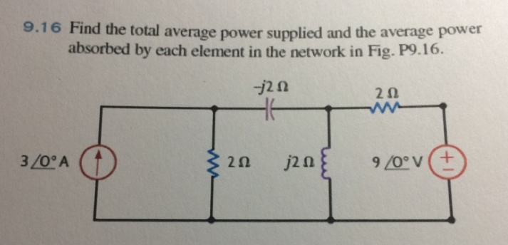 Solved Find The Total Average Power Supplied And The Average Chegg