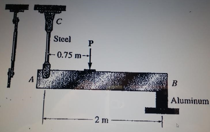 Solved The Rigid Bar AB Shown Is Supported By A Steel Rod AC Chegg