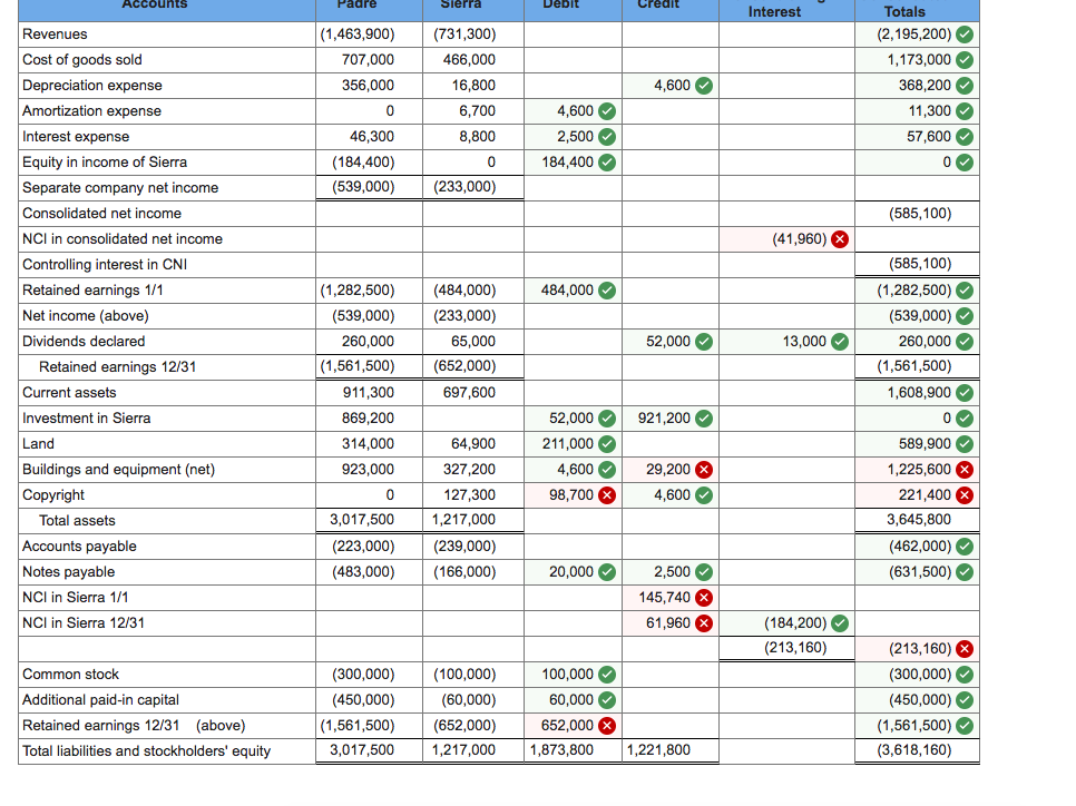 KEESA　（出品者都合により12/31以降SOLD） Solved Padre, Inc., buys 80 percent of the outstanding