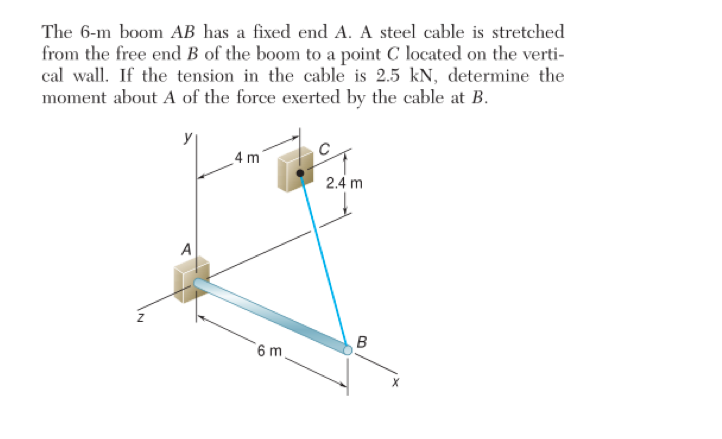 Solved The M Boom Ab Has A Fixed End A A Steel Cable Is Chegg