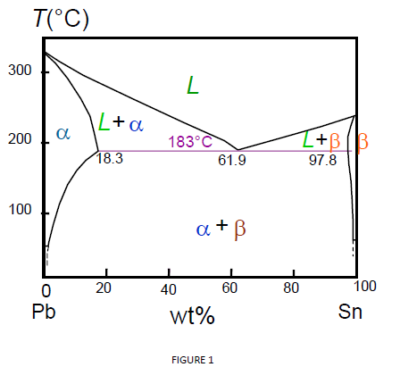 Pd Sn Phase Diagram Sn Pb Phase Diagram Referring Figure Eut