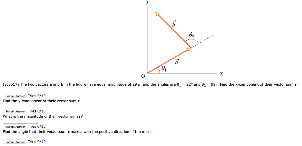 Solved The Two Vectors A And B In The Figure Have Equal Chegg