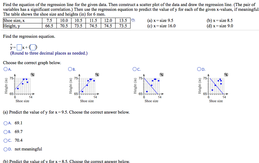 Solved Find The Equation Of The Regression Line For The G 2808