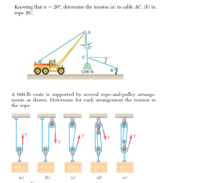 Solved Knowing that α rope BC 20 determine the tension a Chegg