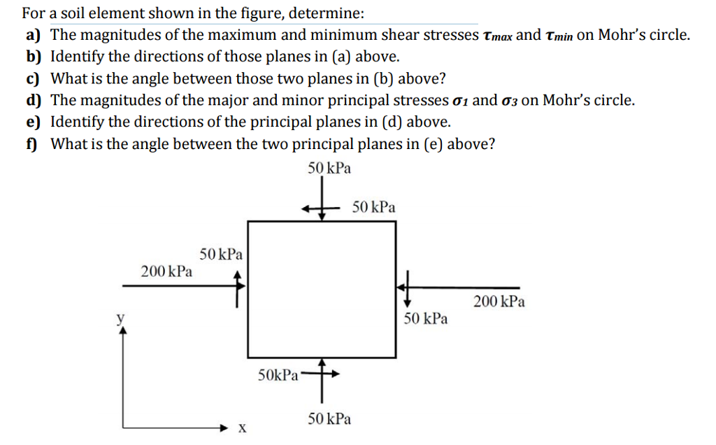 Solved For A Soil Element Shown In The Figure Determine Chegg