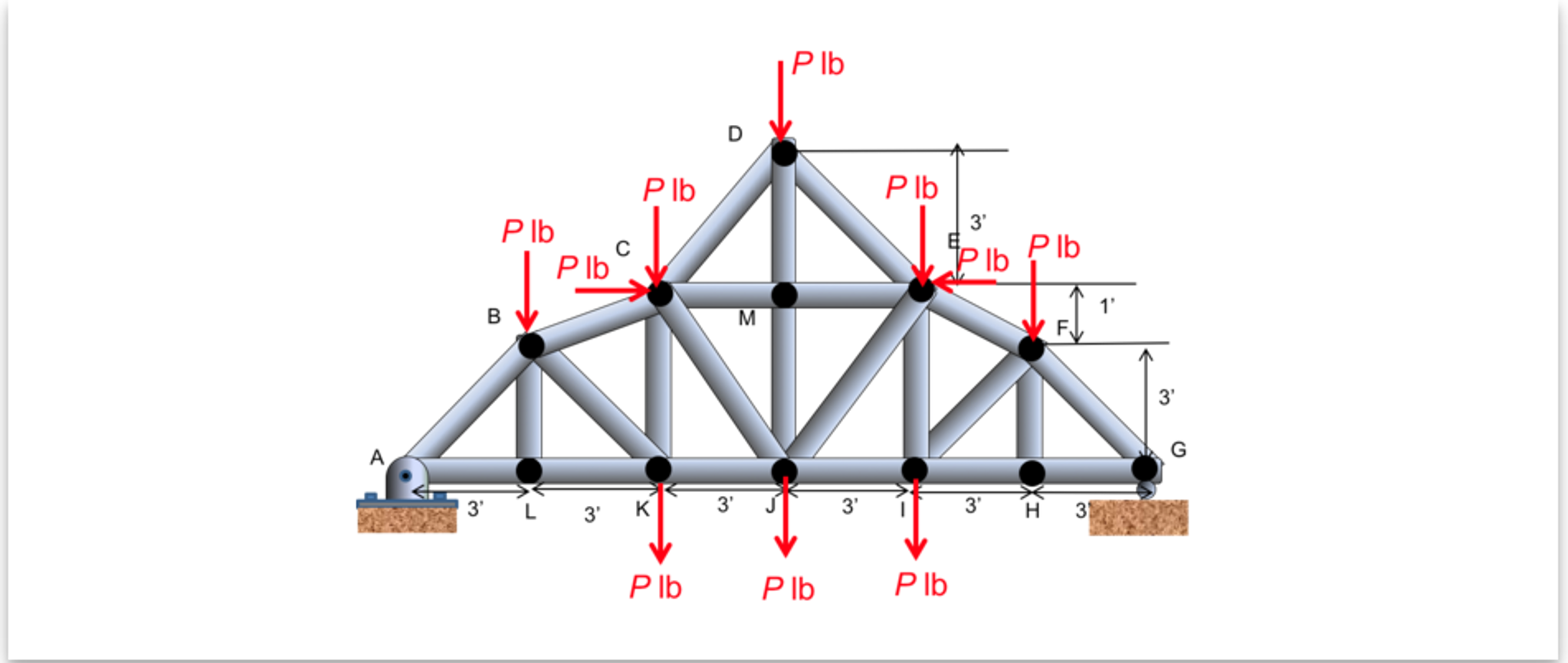 Solved Given this symmetrical truss, use the method of Solved Given this symmetrical truss, use the method of